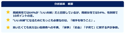 11月22日は“いい夫婦の日”！ 「いい夫婦」に関する意識調査