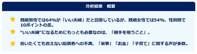 分析結果