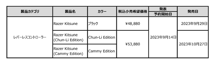 発表製品一覧