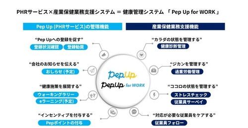JMDC、産業保健業務支援サービス 「Pep Up for WORK」をリニューアル、 「Pep Up」と連動した、PHR統合型の健康管理システムへ