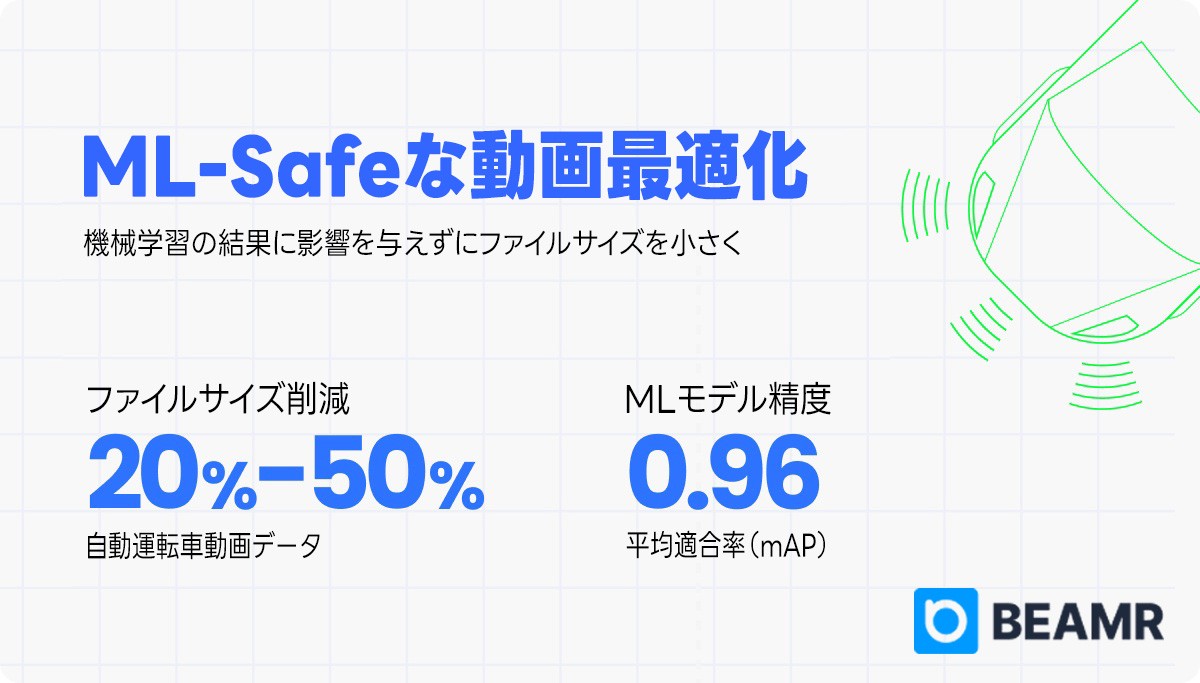 ビーマー社、自動運転車向け「ML-Safe」最適化で20〜50%のデータ削減と高精度検知を同時実現