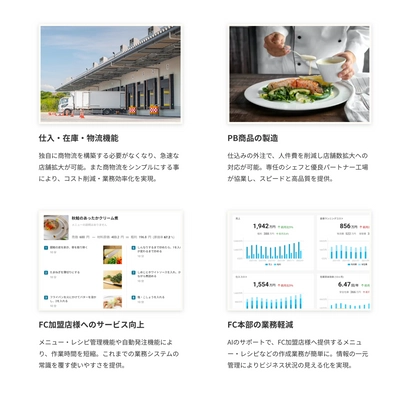 激変する飲食業界に適応する飲食FC本部・オーナーのための 超速業態開発プラットフォーム「ロカルメ・オーダー」提供開始