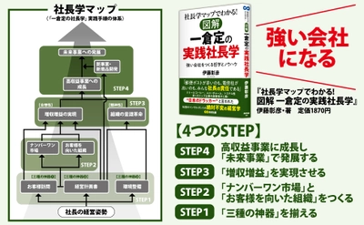 群馬県出身の伝説的な経営コンサルタント。 １万社を超える企業を指導し多くの倒産寸前の会社を立て直した。