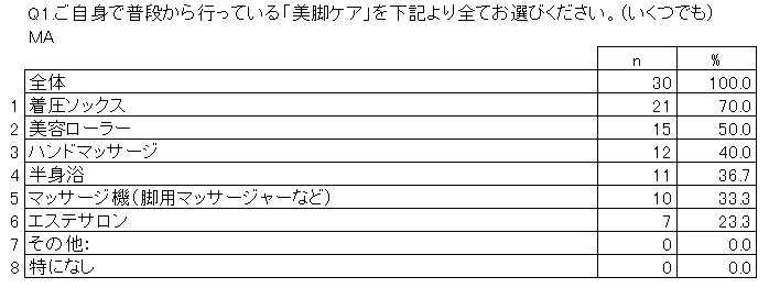 忙しい毎日を時短美容で賢くキレイに！ 美脚モデルに聞く美脚の秘訣とは？