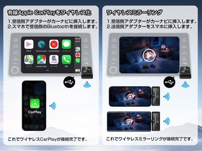 2つ機能の使用方法