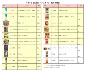 広島のスーパー「フレスタ」が広島大学の学生支援 「ようこそ広大プロジェクト2」に参画