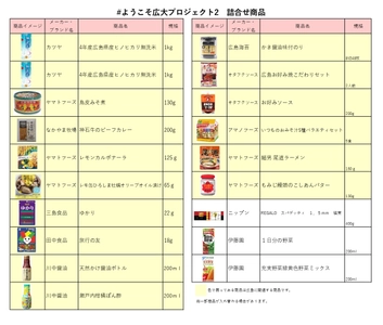 広島のスーパー「フレスタ」が広島大学の学生支援 「ようこそ広大プロジェクト2」に参画