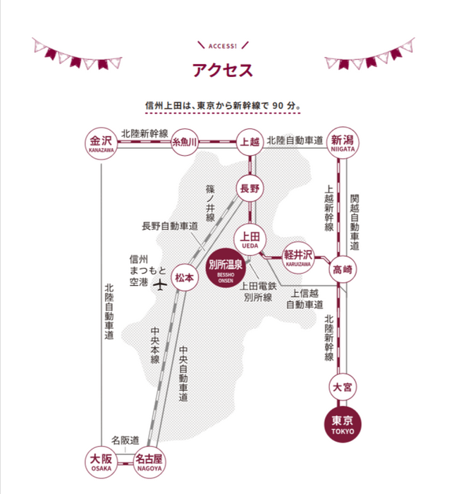 アクセス
