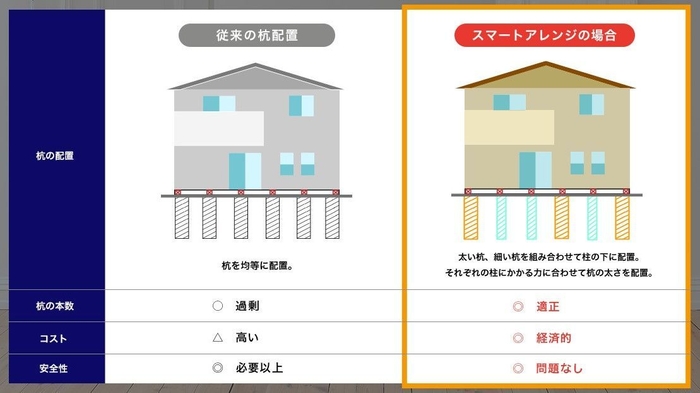 スマートアレンジの説明