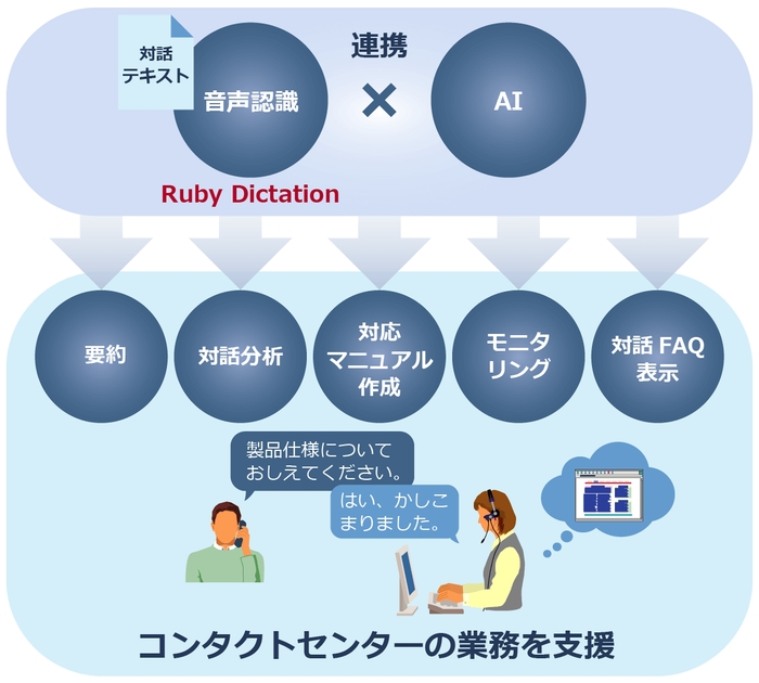 利用シーン