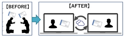 ニューノーマル時代における、オンライン商談の普及を受け 「e名刺交換」サービスを9月8日より無料提供開始　