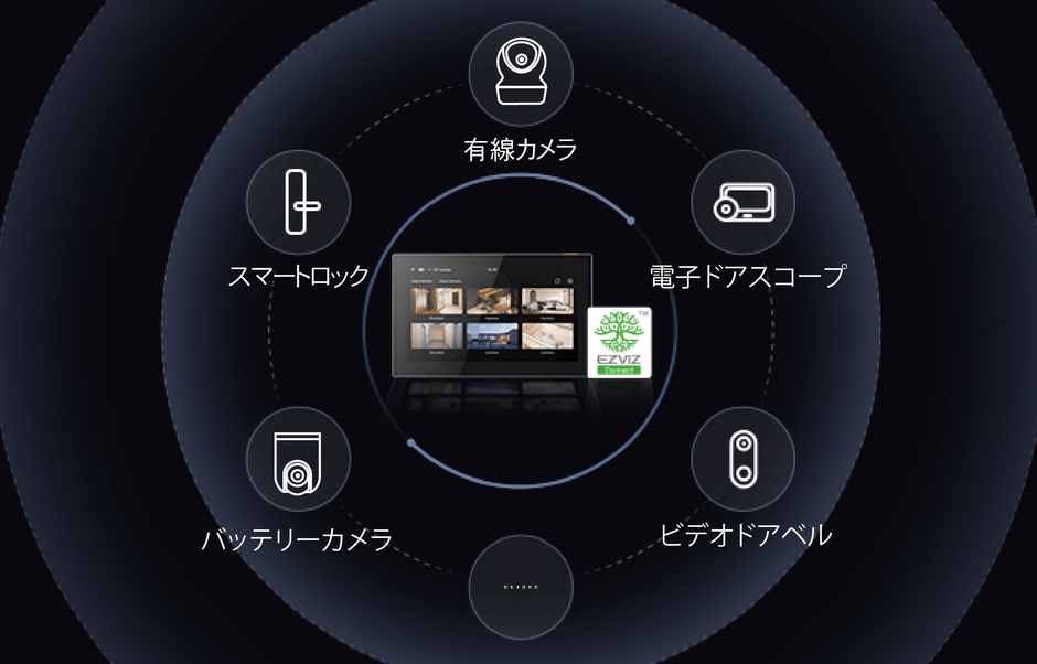 (5) ホームセキュリティを一元管理。複数の機器を一つの画面に