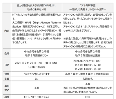 出展内容