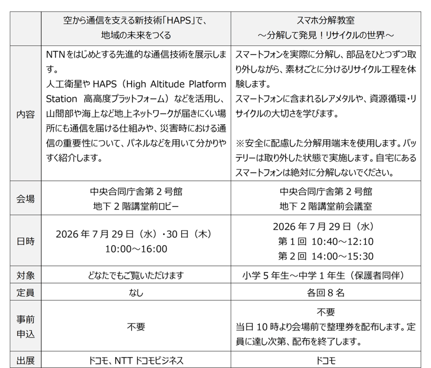 出展内容