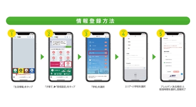 「あんしん給食管理」の主な機能