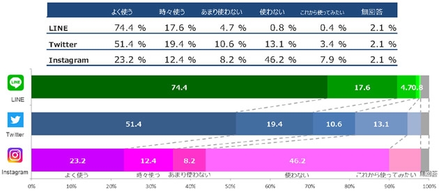 【アンケートの結果】