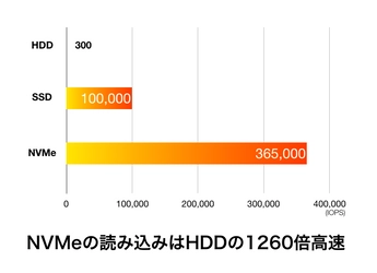 UEI、HDDの1,000倍以上の高速学習が可能なハイエンドサーバー 業界最大10GPUまで搭載可能な 「DEEPstation DK-9000」シリーズ販売開始！ 4GPU搭載1Uモデルを99万9,800円から提供