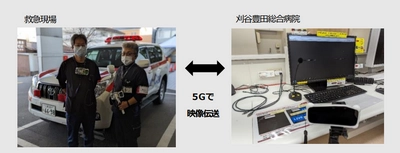 5G活用による救急現場の映像・心電図を病院にリアルタイム伝送する実証 およびデジタル聴診器を活用した遠隔診療の実証に成功