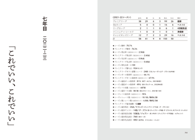 七年目　二〇二二―二三　「これでいい、これでいい」