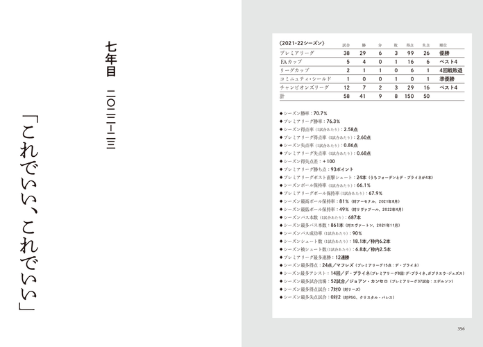 七年目　二〇二二―二三　「これでいい、これでいい」