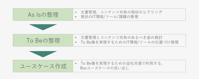 ＜本サービスの流れ＞