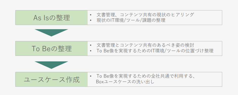 <本サービスの流れ>