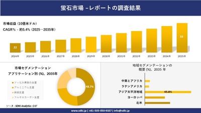 蛍石市場レポート概要