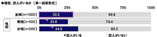 THE KISS調べ　 今年のXmasプレゼント　 男性の“渡したい”女性の“欲しい”　 最も一致するのは「ペアリング」 意識差が大きいのは「バッグ、ポーチ」