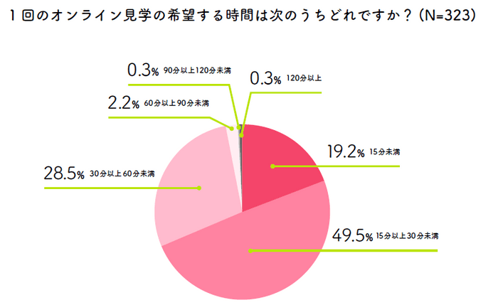 図3