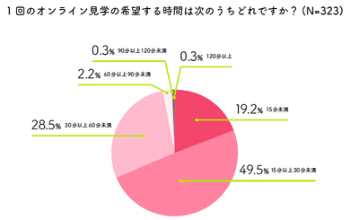図3