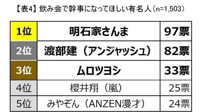 表4:幹事・オブ・ザ・イヤー2017