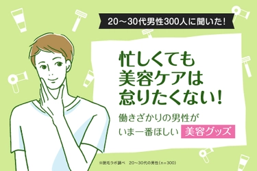 「忙しくても美容ケアは怠りたくない！ 働きざかりの男性がいま一番ほしい美容グッズ」を 国内に53店舗〔※2021年12月時点〕を展開する 『脱毛ラボ』がデータ公開