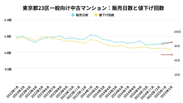 出典：福嶋総研