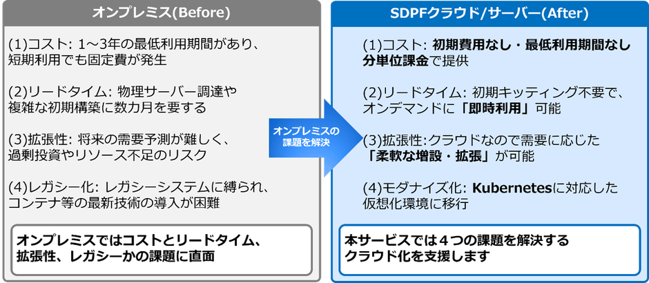 <本サービスの特長>