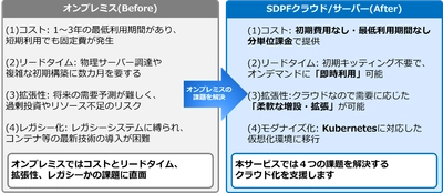国内初、NTTドコモビジネスが Nutanixソフトウェア の 「完全従量課金」クラウドサービスを提供開始