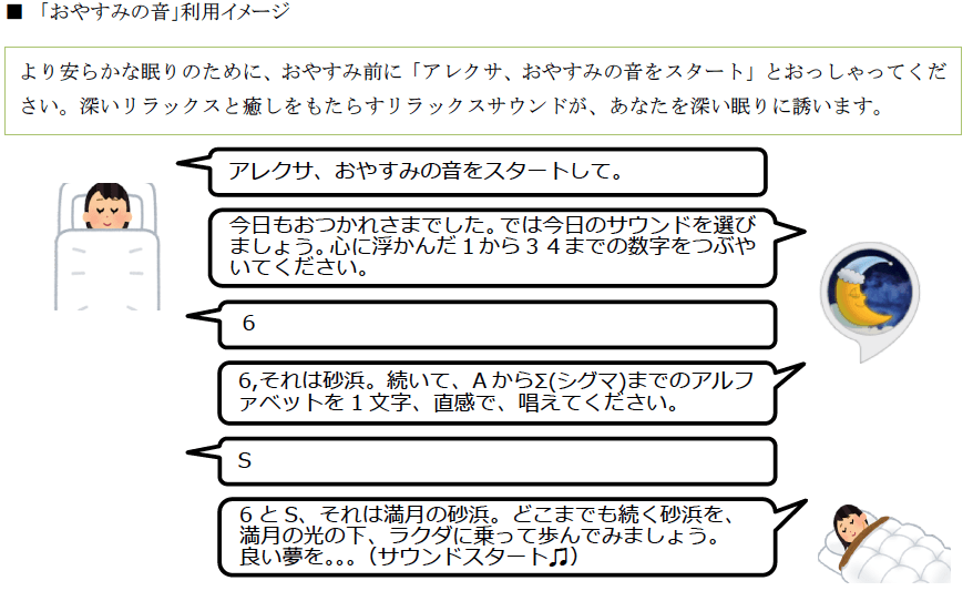 「おやすみの音」利用イメージ