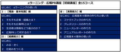 「自ら伝える」を当たり前に／日本社会に 広報文化の普及と定着を目指す　 2020年9月、広報人材を育成するオンライン講座開設