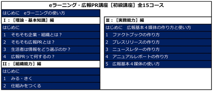 eラーニング初級講座プログラム