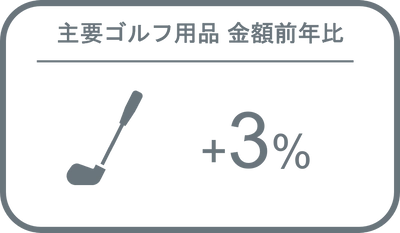 主要ゴルフ用品　2022年の販売傾向と今後の見通し