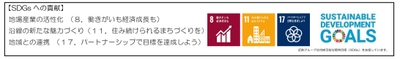 SDGs
