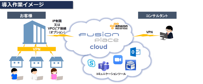 テレワークによる導入作業イメージ