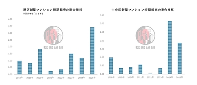 出典:福嶋総研