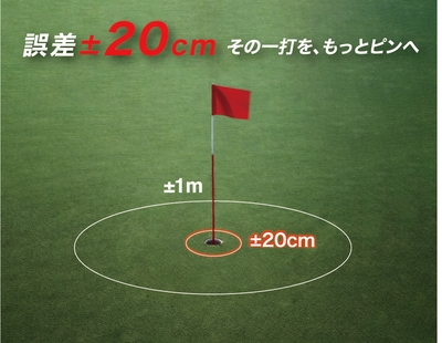 誤差±20cm