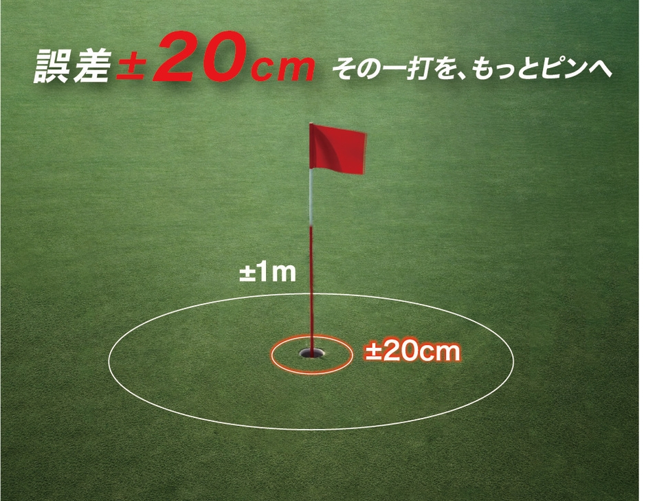誤差±20cm