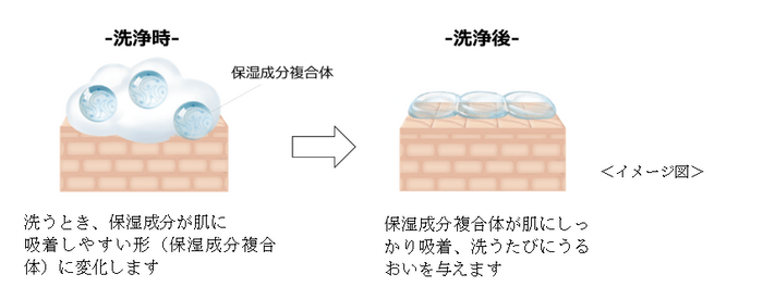 洗い流されない図