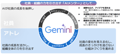 AIメンターの概念図