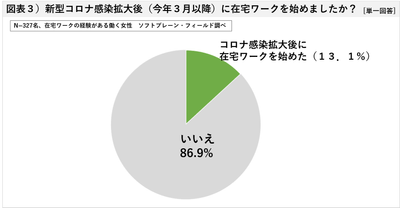 図表3