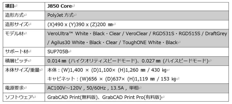 「J850 Core」仕様