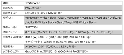 「J850 Core」仕様