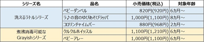 製品価格一覧